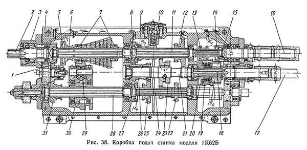 Коробка подач токарно-гвинторізного верстата 1К62Б Коробка подач токарно-гвинторізного верстата 1К62Б